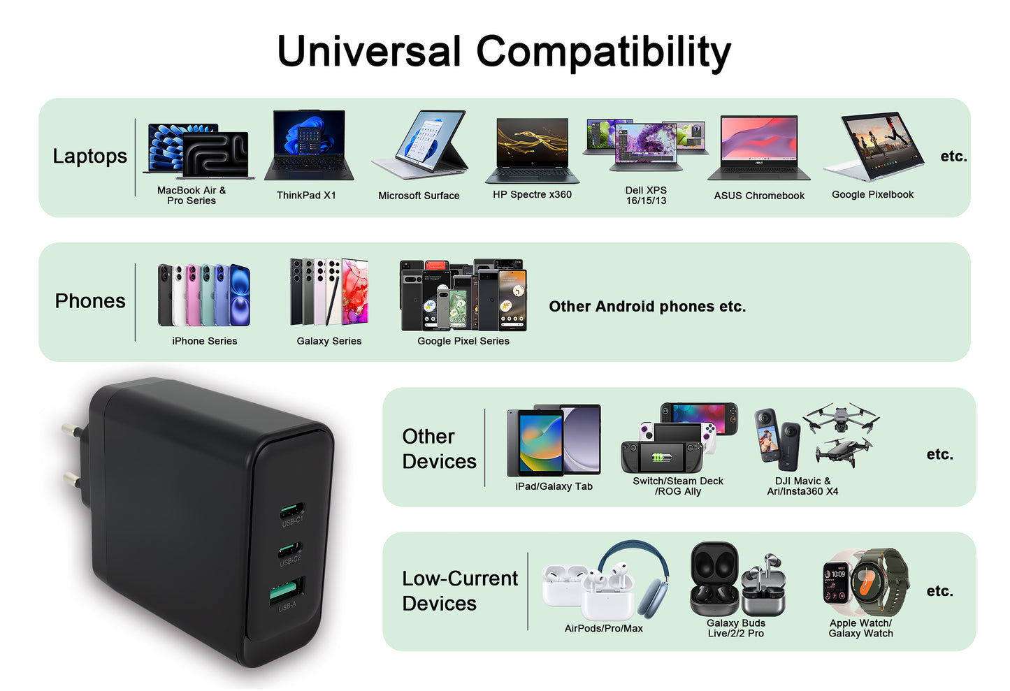 100W 3-poorts GaN snellader, PD 3.0 meervoudige compacte lader compatibel met iPhone 16 Pro Max MacBook Air iPad Samsung S24 Ultra Huawei Xiaomi DJI etc.