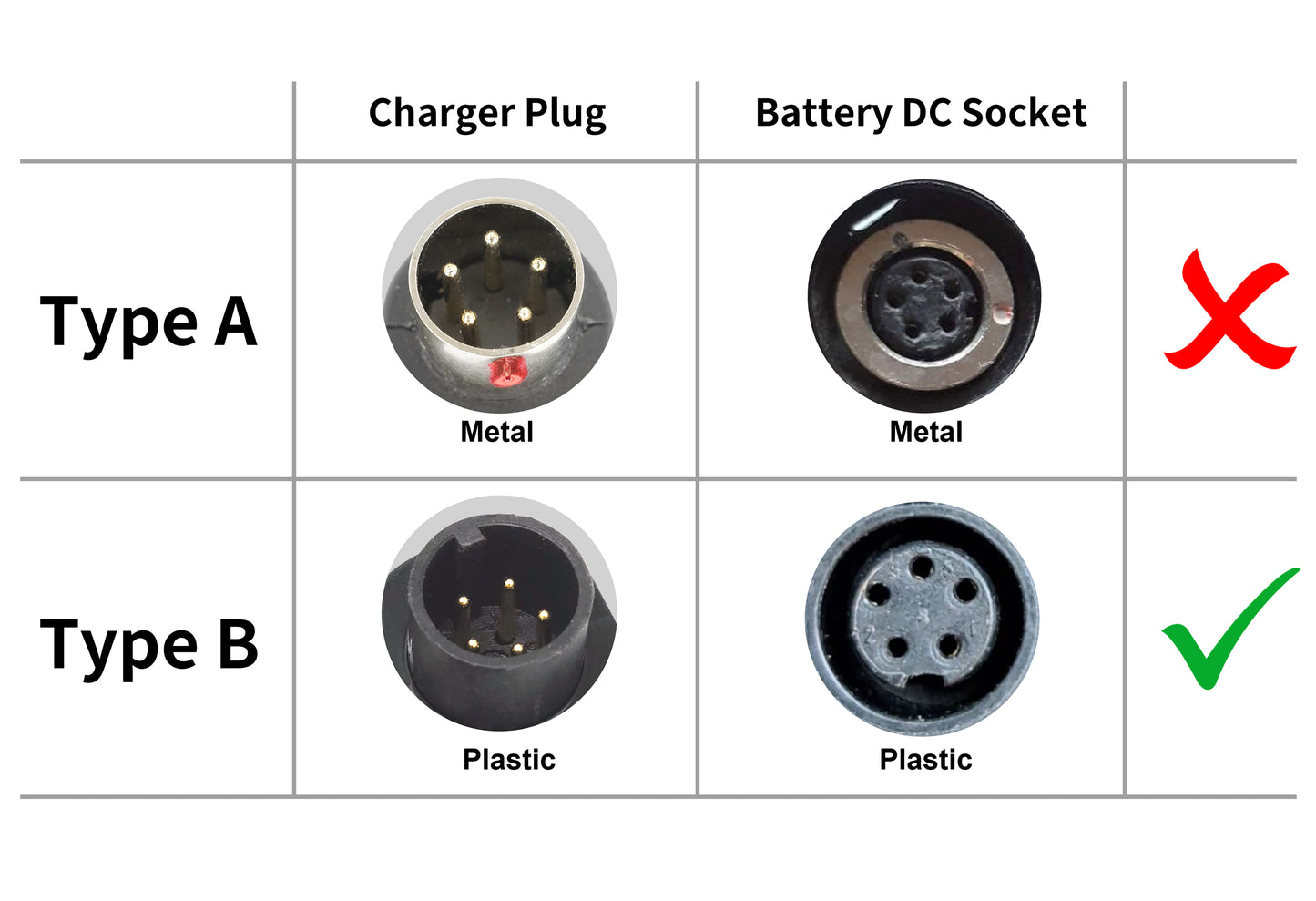 PowerSmart Charger for Joycube SF-06/Wall-ES 48V 2A with 5-pin round