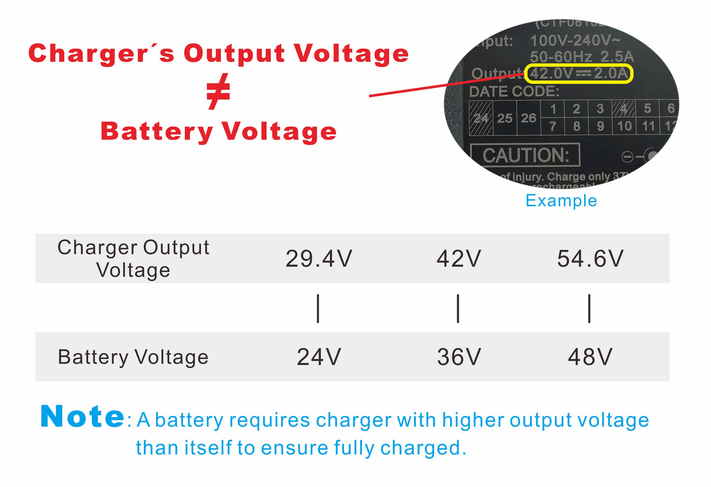 Xiaomi Charger 42V 2A Power Supply Charger Adapter for Xiaomi M365, Ninebot ES1 ES2 ES4 Scooter