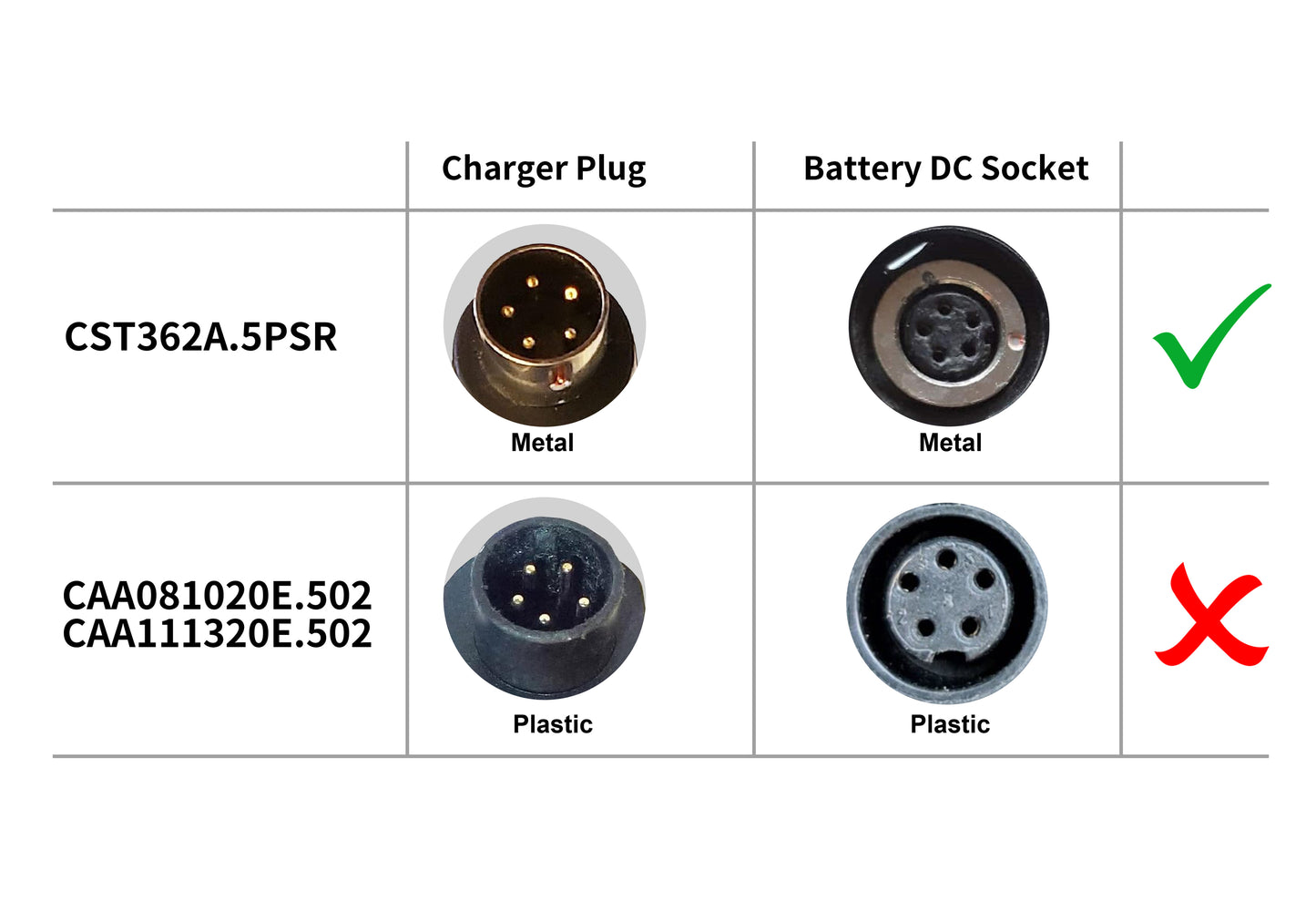 Caricabatterie 42V 2A per batteria Stella E-Bike da 36V, connettore rotondo a 5 pin