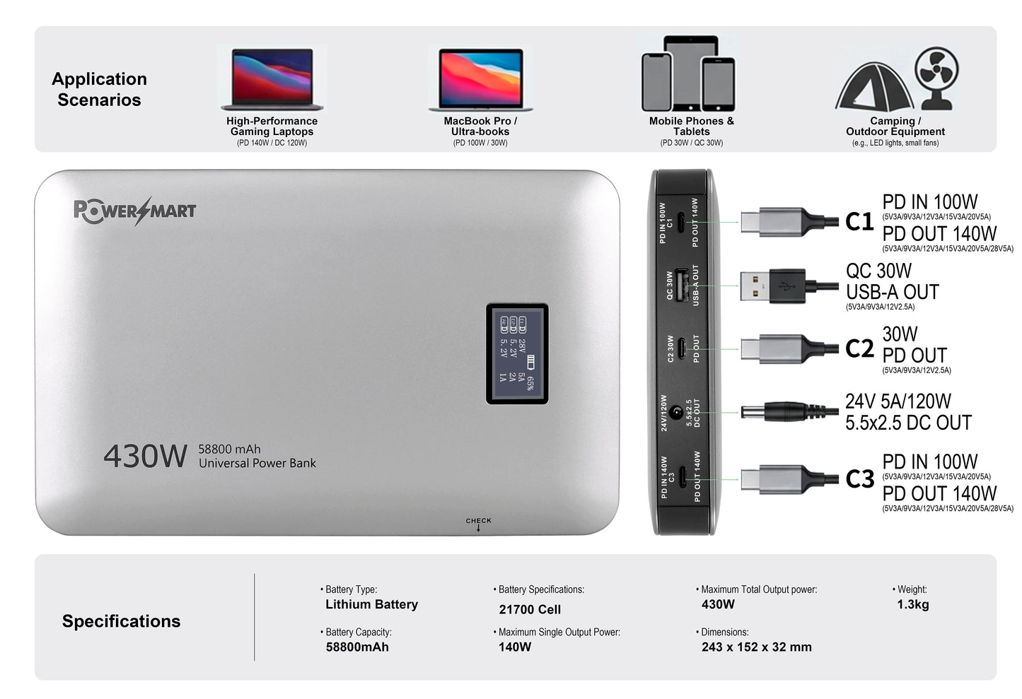 All-in-One 430W Schnelllade-Powerbank mit 5 Anschlüssen (3 USB-C + 1 USB-A + DC) | Schnellladen für Laptops, Drohnen und Smartphones