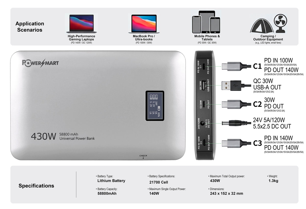 Batterie externe tout-en-un 430 W à charge rapide avec 5 ports (3 USB-C + 1 USB-A + DC) | Charge rapide pour ordinateurs portables, drones et téléphones