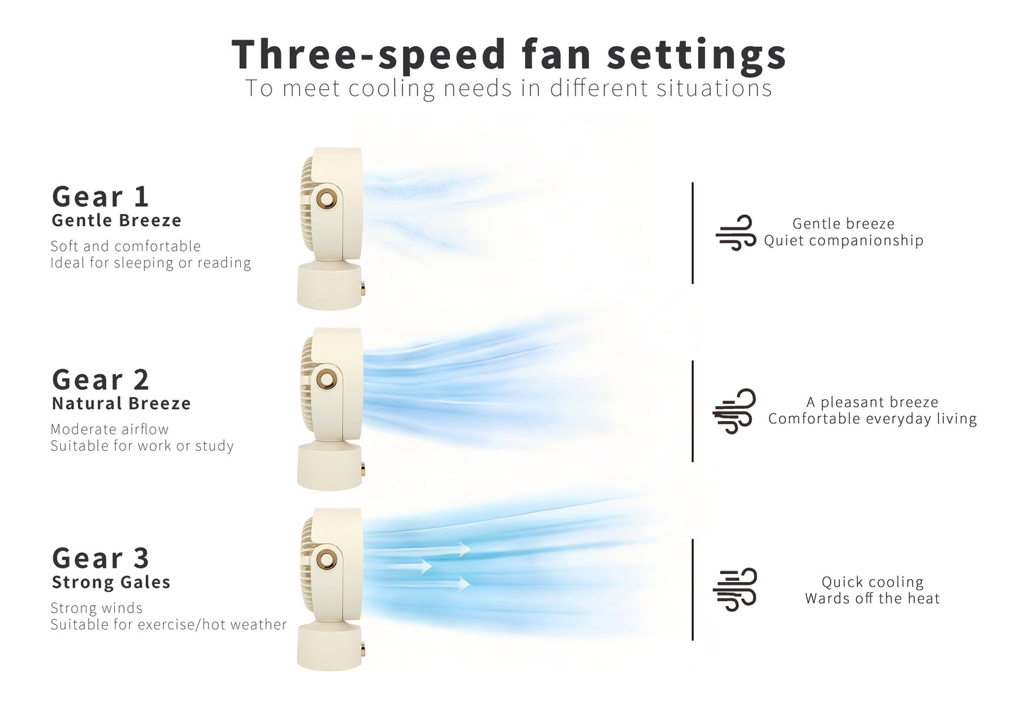 3D Air Circulation Table Fan with 110° Oscillation, 4000mAh Rechargeable Battery, 3 Speeds, 4H Timer & Aromatherapy Function – USB‑C Portable Air Circulator