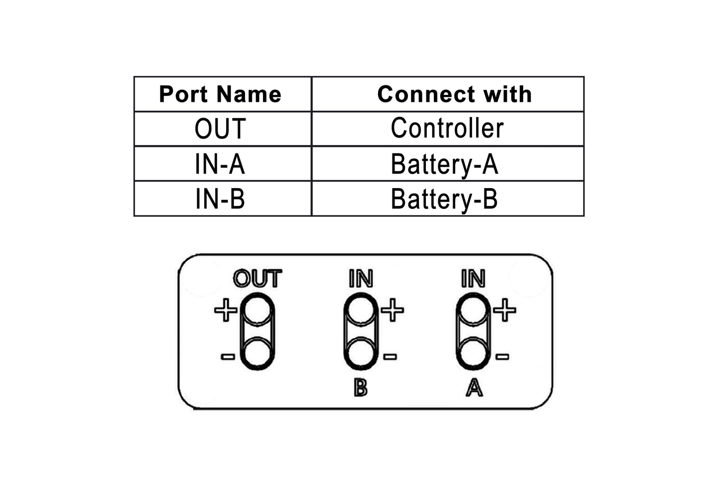 Connettore per doppia batteria 24/36/48 V 15 A per due batterie in parallelo Modulo di equalizzazione