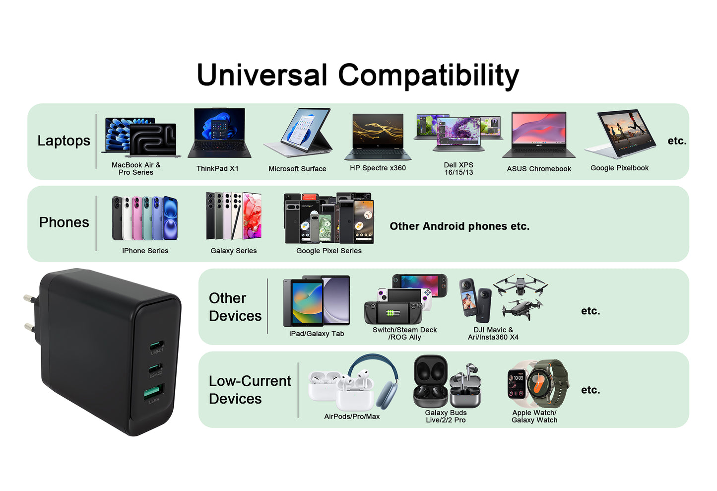 100W 3-Port GaN Fast Charger Power Supply, PD 3.0 Multiple Compact Charger Compatible with iPhone 16 Pro Max MacBook Air iPad Samsung S24 Ultra Huawei Xiaomi DJI etc