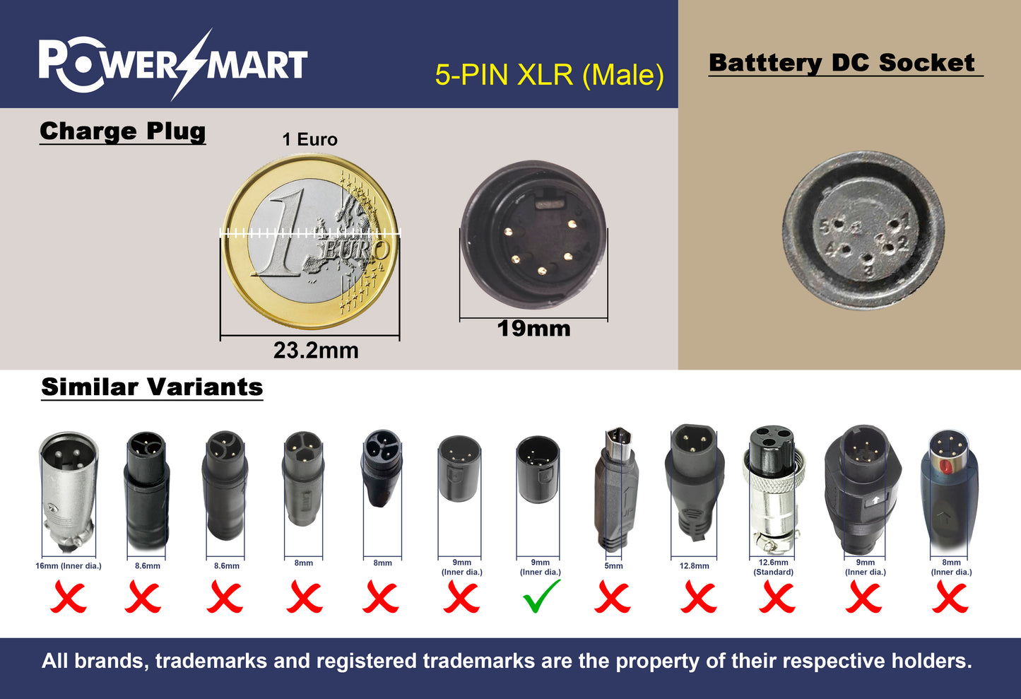 42V 2A Ebike acculader voor TranzX BL03, TranzX BL07/GREENS/Hercules/Victoria/Winora