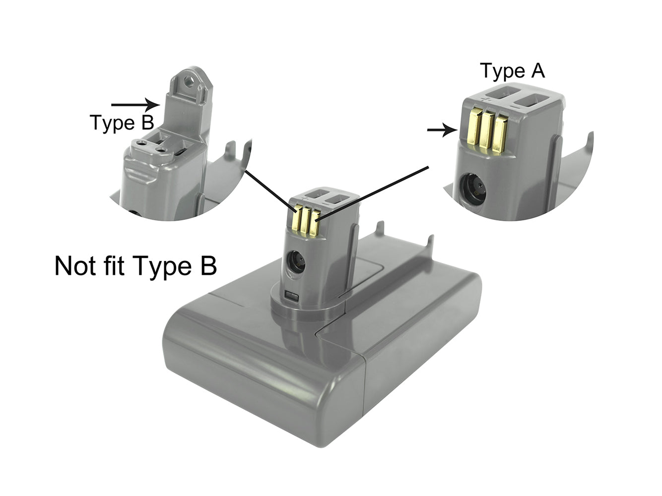 Batteria di ricambio per aspirapolvere DYSON DC35, DC44 Animal, Dyson DC31, Dyson DC31 Animal, Dyson DC31 Animal Exclusive, batteria di ricambio per aspirapolvere Dyson DC34-2