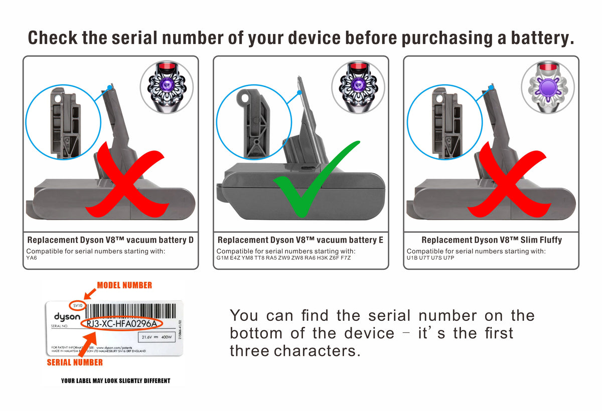 Stofzuigeraccu voor DYSON Dyson V8 Absolute, Dyson V8 Absolute+ Vervangende accu voor stofzuiger