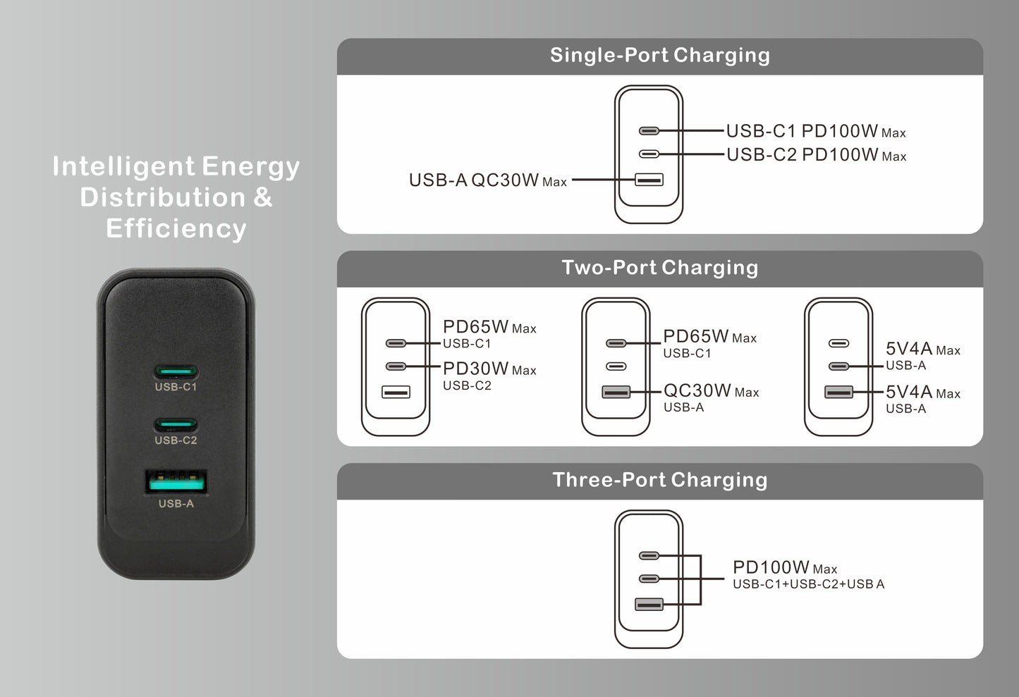 100W 3-poorts GaN snellader, PD 3.0 meervoudige compacte lader compatibel met iPhone 16 Pro Max MacBook Air iPad Samsung S24 Ultra Huawei Xiaomi DJI etc.