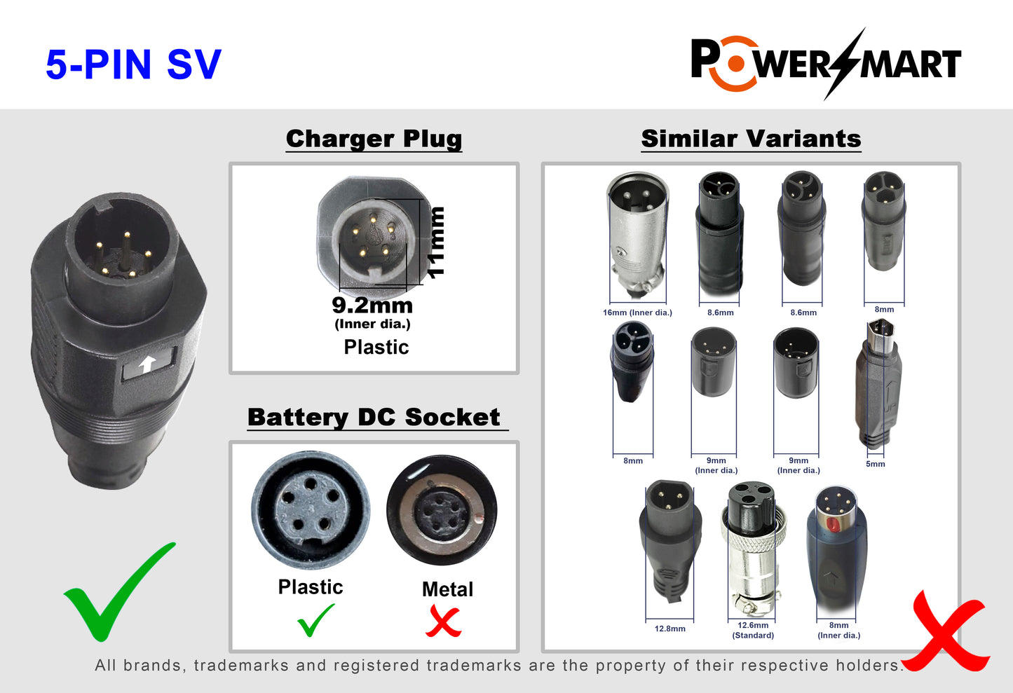 42V 2A SVD 5-pins lader voor e-bikes uitgerust met Joycube, Phylion 36V lithiumAccu’s