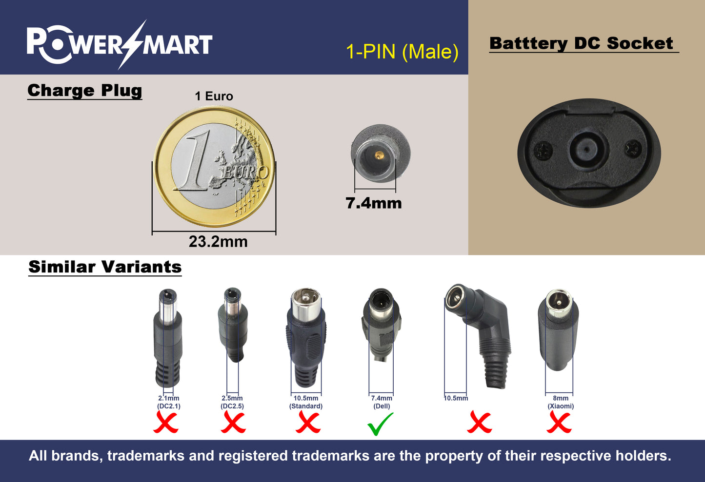 Chargeur PowerSmart 36 V 2 A pour Vogue Carry 2 et Carry 3