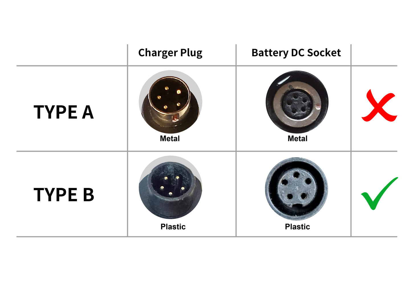 42V 2A Batterieladegerät für 36V Stella E-Bike-Batterie, runder 5-poliger Anschluss