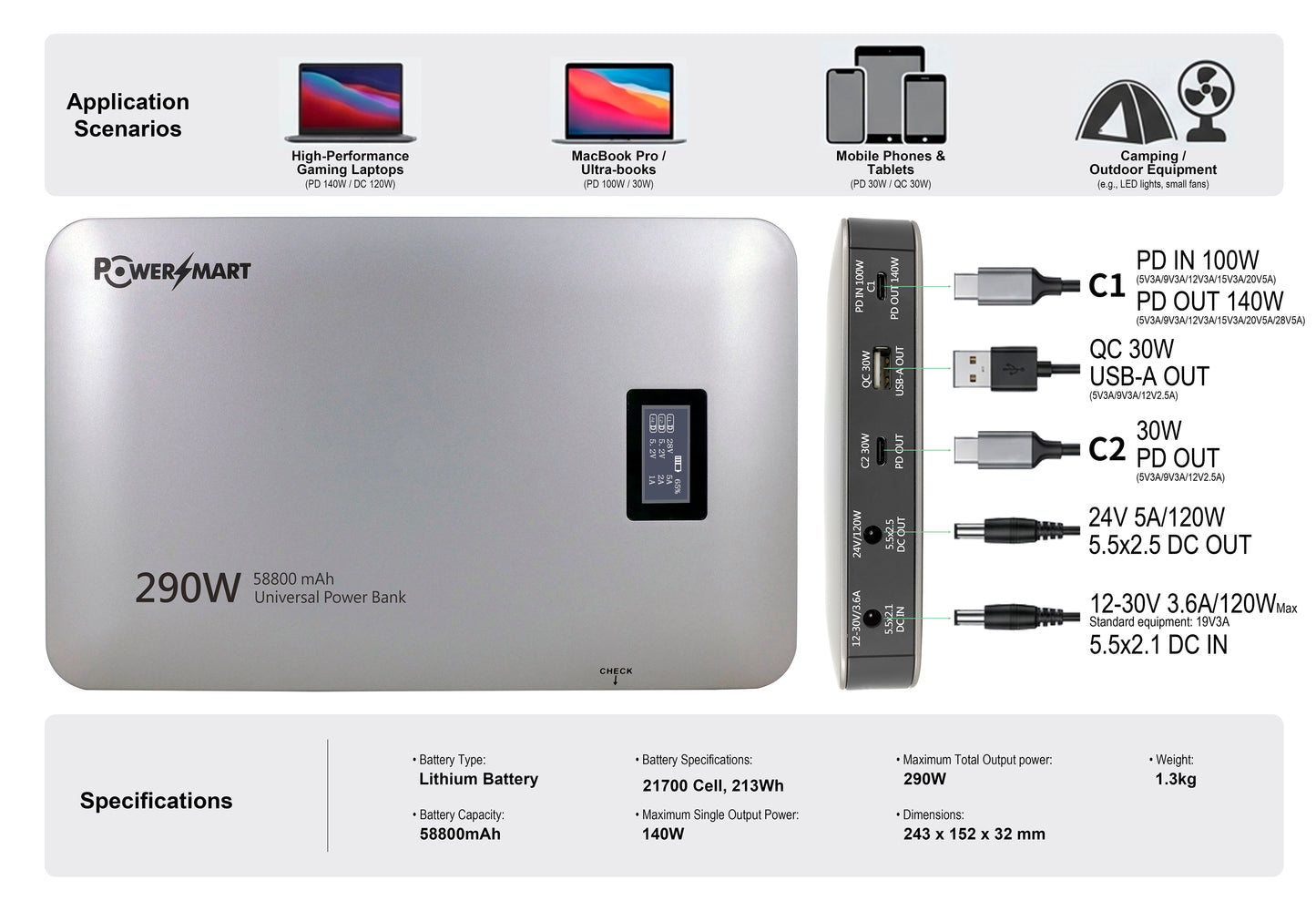 58800 mAh 213 Wh Powerbank A Max 290 W externer Akku mit Digitalanzeige USB C, DC und 1 USB-Anschluss, kompatibel mit MacBook Pro/Air, iPhone 17 Pro Max/Pro/16/15, Galaxy S24 Ultra, Dell